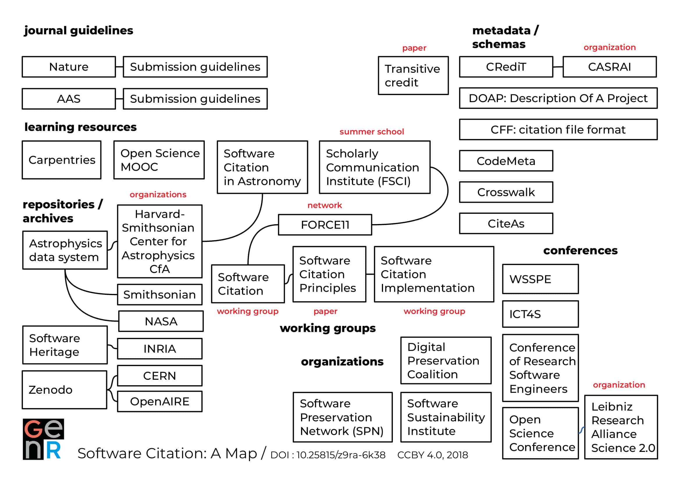 #GenR Software Citation Round-up