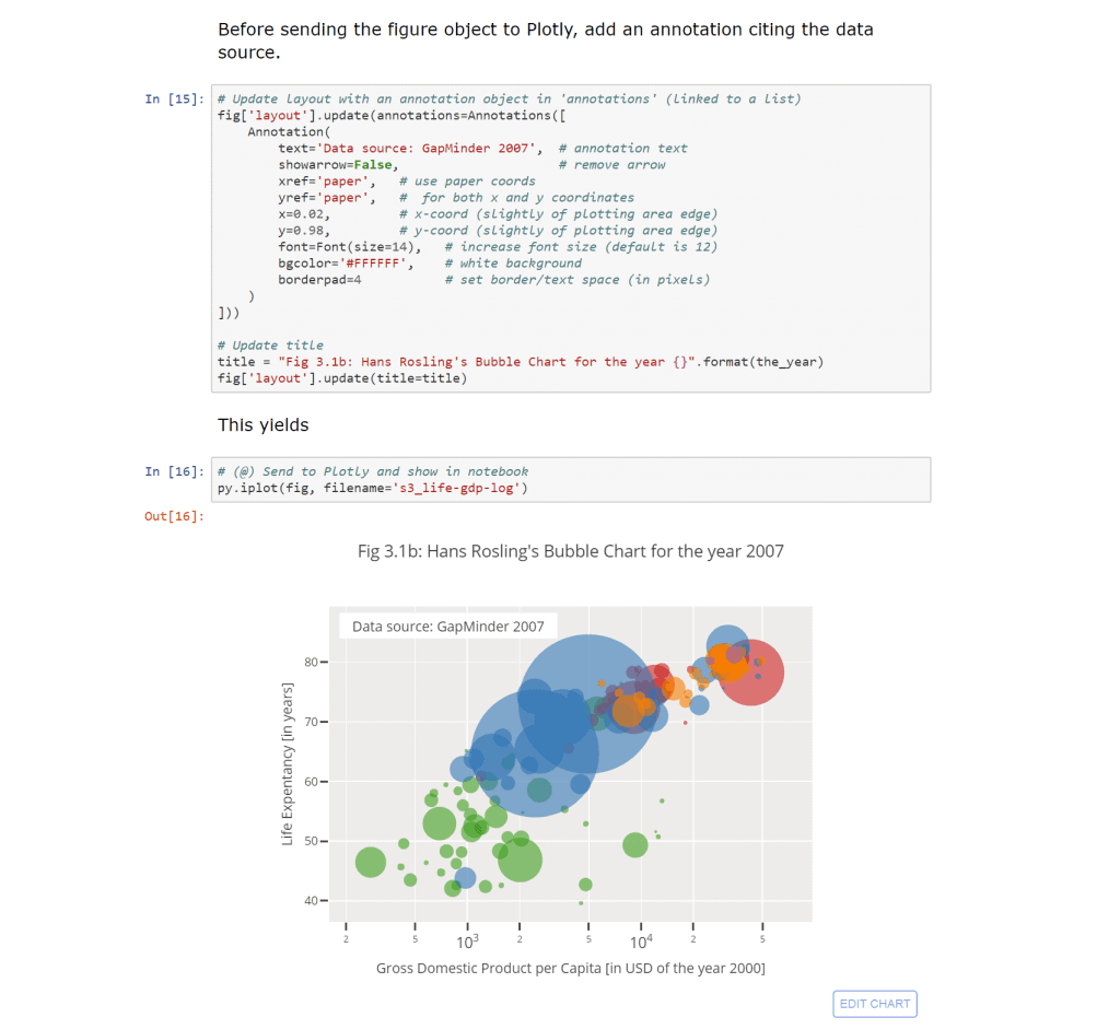 Plotly's Python API User Guide, Bubble Charts