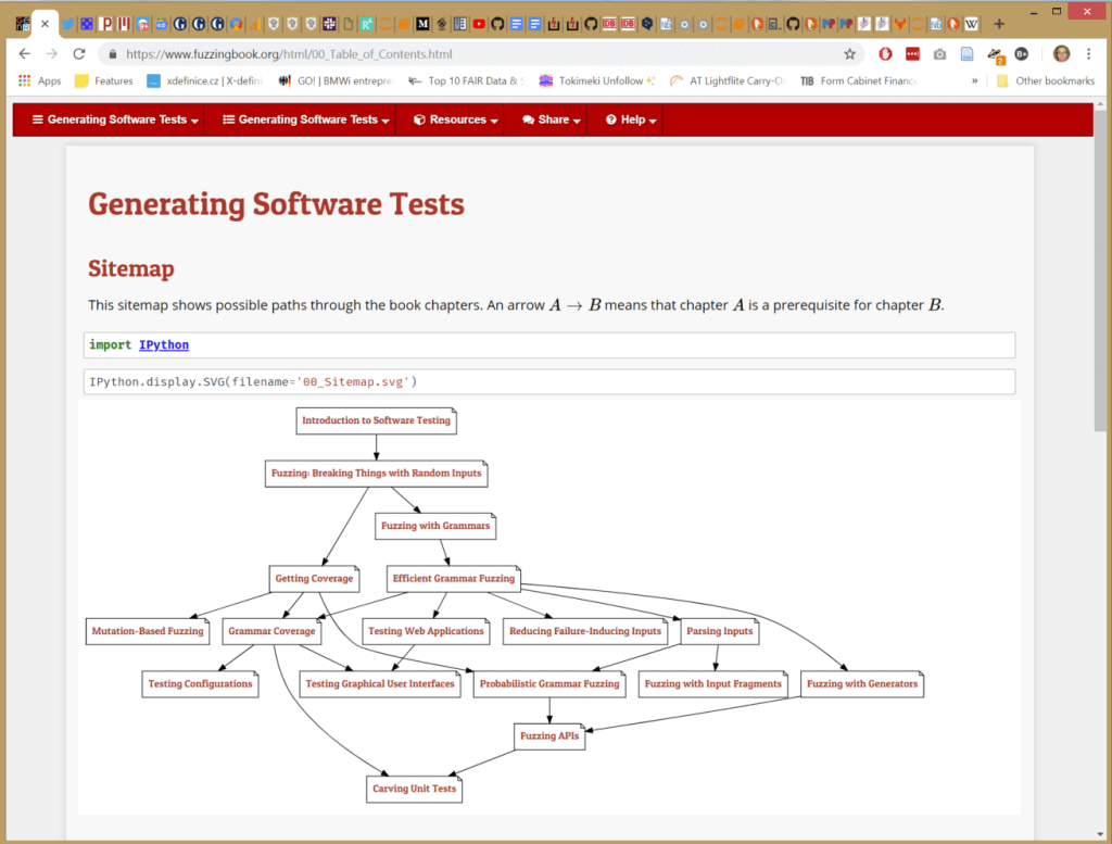 Generating Software Tests