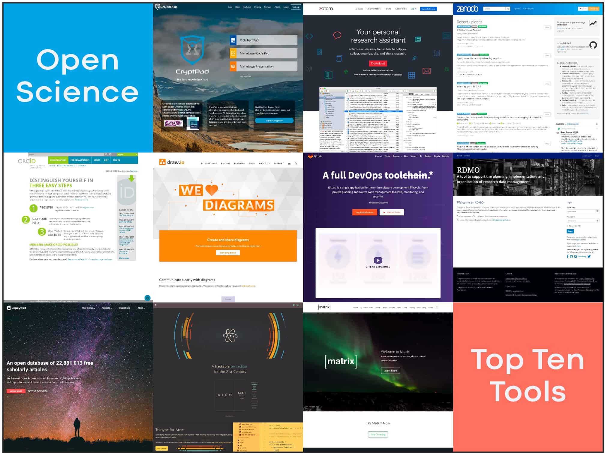 Open Science Top Ten Tools – All Open Source!
