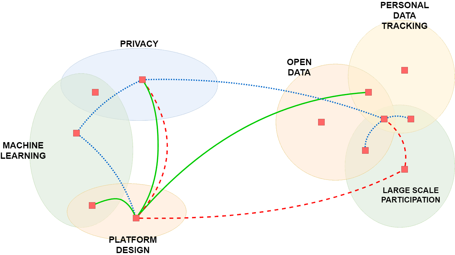 Planning a Community Science (AKA Citizen Science) Research Project