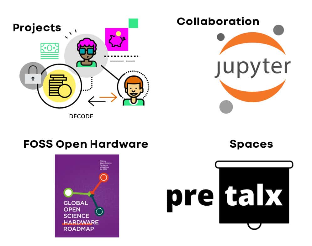 A Community Science Index