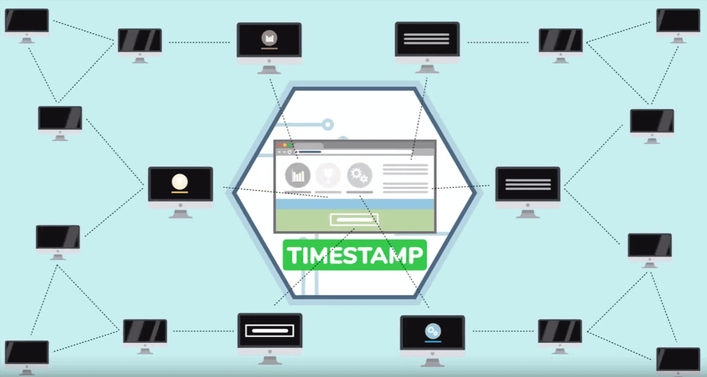 Blockchain and Timestamping Posts