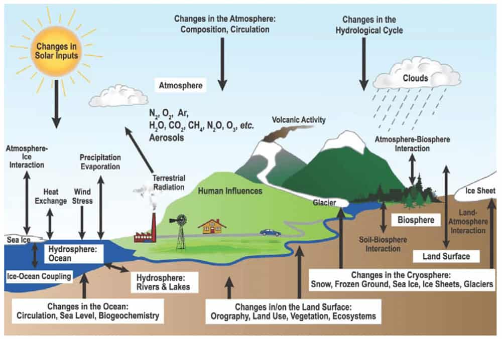 Improving (Meta)Data Standards for Atmospheric Models – the AtMoDat Project