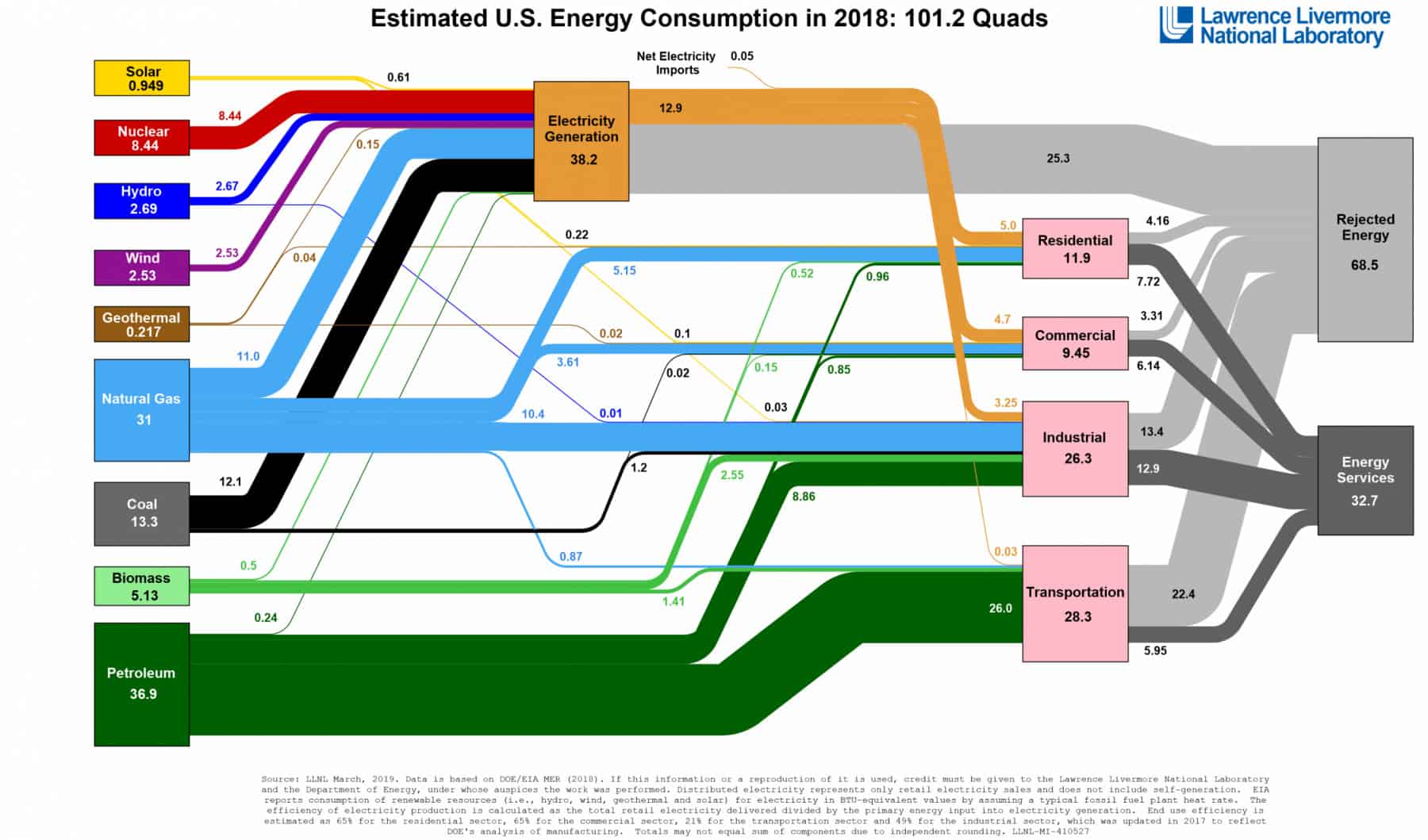 Modeling Low Carbon Energy Futures for the United States