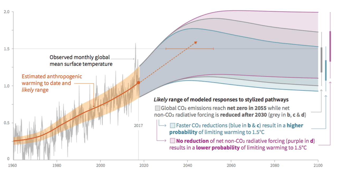 Open Climate Knowledge launches a Force11 Working Group—Join Up!