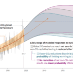 Open Climate Knowledge launches a Force11 Working Group—Join Up!