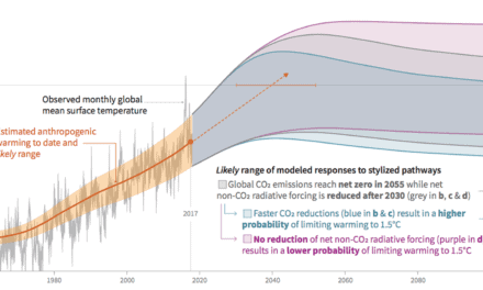 Open Climate Knowledge launches a Force11 Working Group—Join Up!
