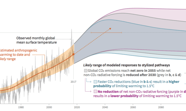 Open Climate Knowledge launches a Force11 Working Group—Join Up!