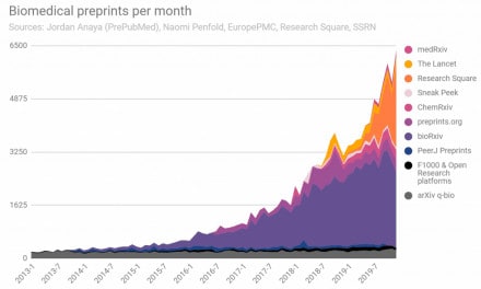 Innovating Peer Review of Outbreak-related Preprints