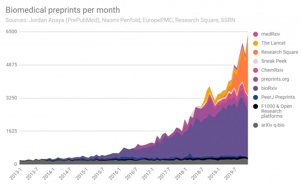 Innovating Peer Review of Outbreak-related Preprints