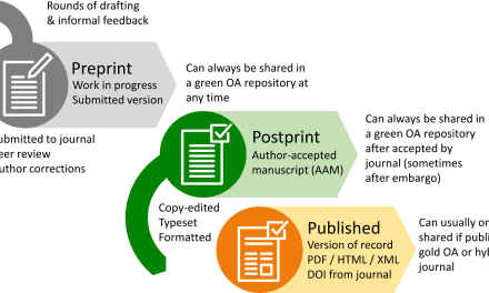 Open-Source & Innovating Publishing: PKP’s Open Preprint Systems