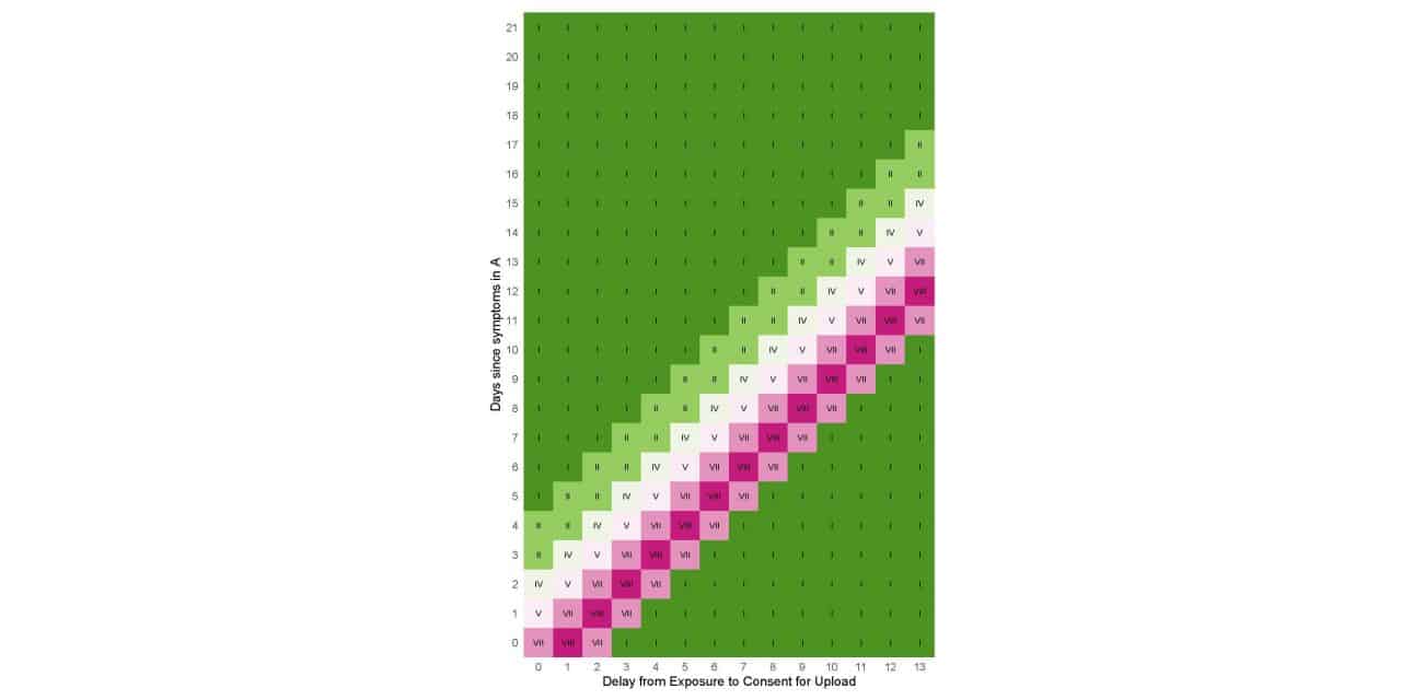 #CoronaWarnApp – Open Science in the Service of Public Trust