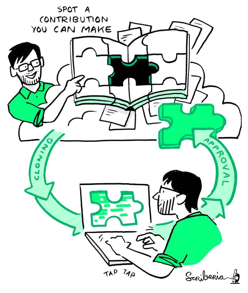 Spot a contribution you can make