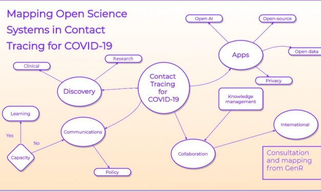 Open Science Systems and Contact Tracing for COVID-19: A Consultation and Mapping