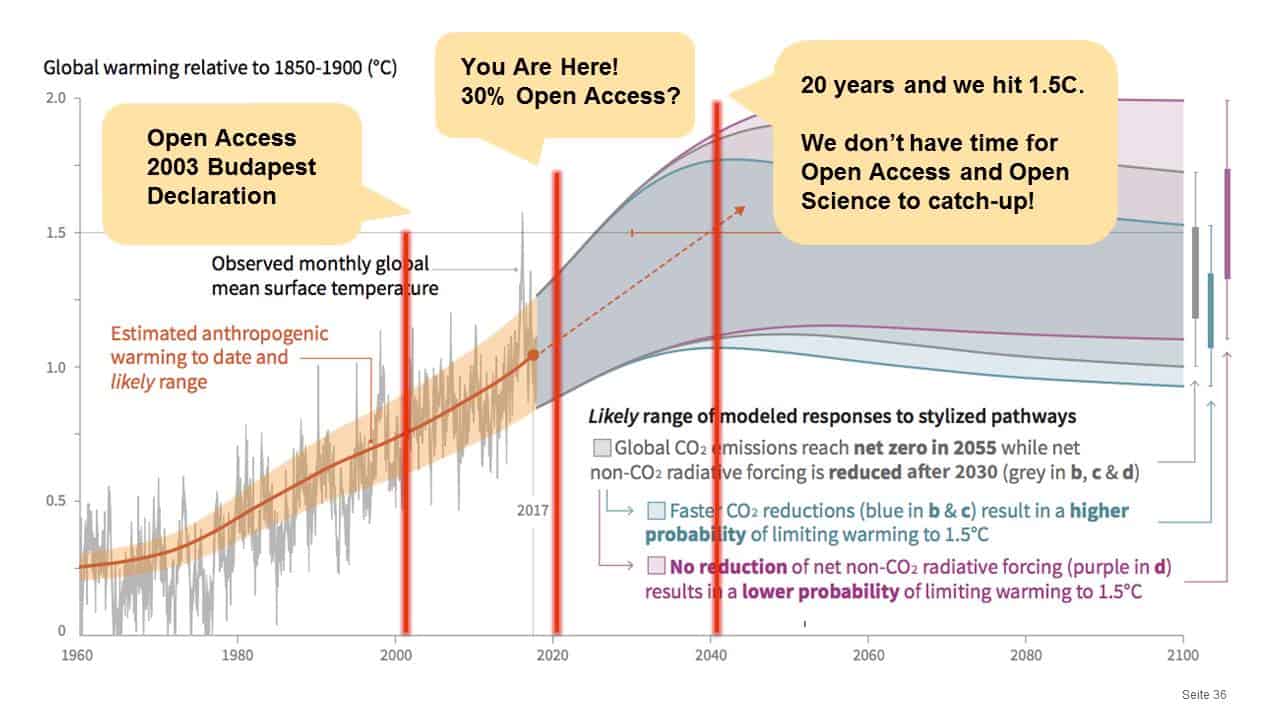 Adaptation of Special Report on Global Warming of 1.5°C . SPM.1: Figure 1 of the Summary for Policymakers of the IPCC’s Special Report on Global Warming of 1.5°C. https://apps.ipcc.ch/report/sr15/fig1/index.html 