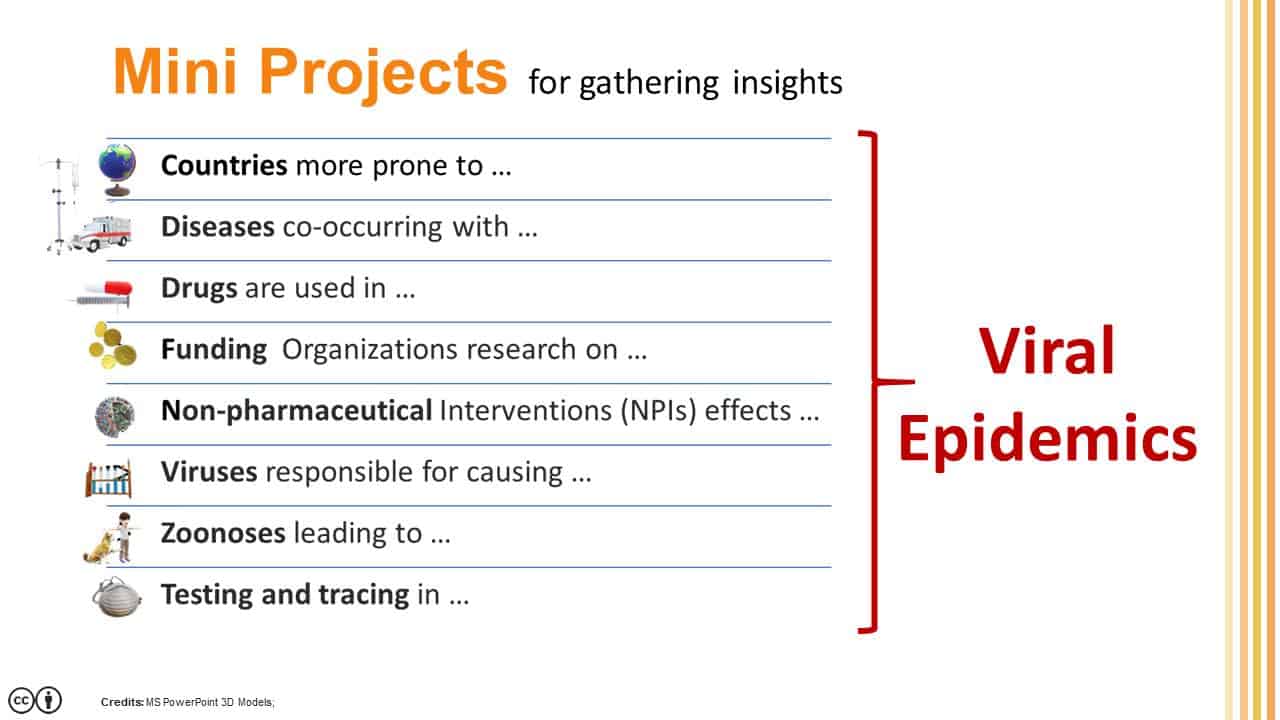 Hamadani, Shweata, Murray-Rust, & Worthington. (2020, October). Open Science: From the crisis of science to science for times of crisis?. Zenodo. http://doi.org/10.5281/zenodo.4071623   