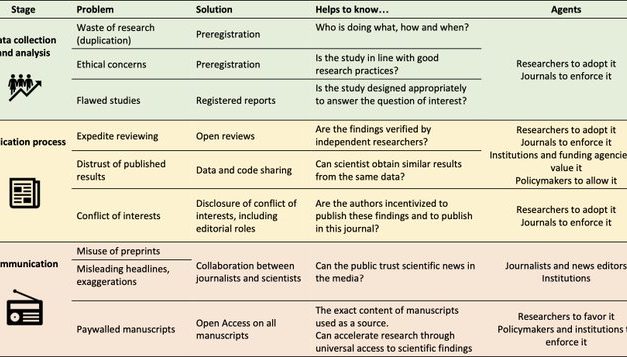 Ideas for a Extending Open Review to the Use of Scientific Literature in News Media