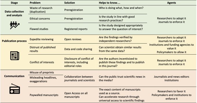 Ideas for a Extending Open Review to the Use of Scientific Literature in News Media