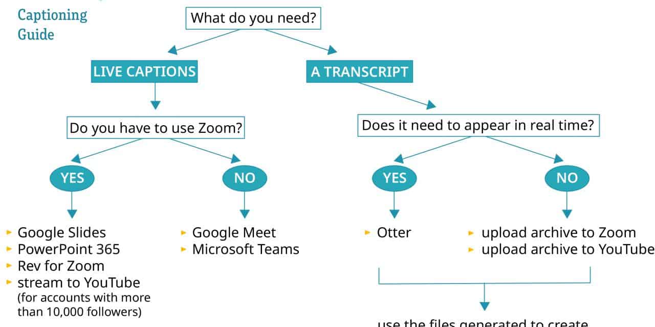 Collective Intelligence on Captioning Online Video Meetings