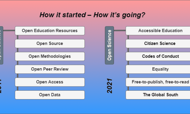 Open Science and Knowledge Justice: How It Started – How It’s Going?