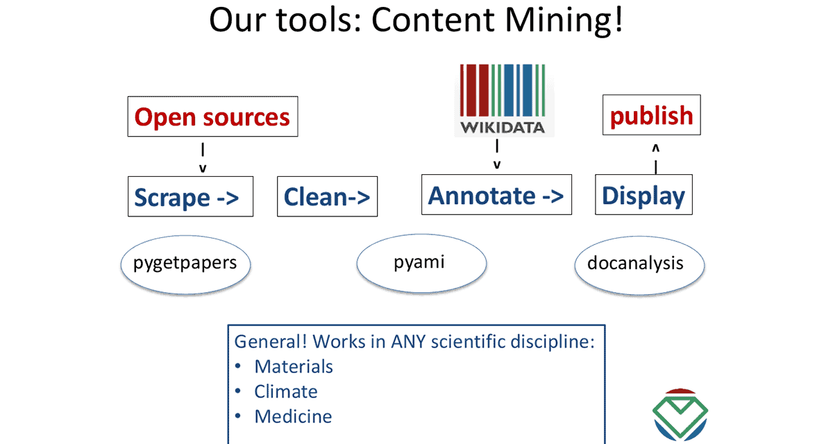 Speedy Literature Reviews Using Wikidata and Mining Tools