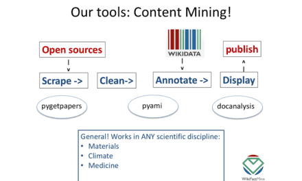 Speedy Literature Reviews Using Wikidata and Mining Tools